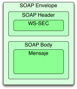 Mensaje SOAP con WS-SEC