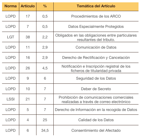 datos