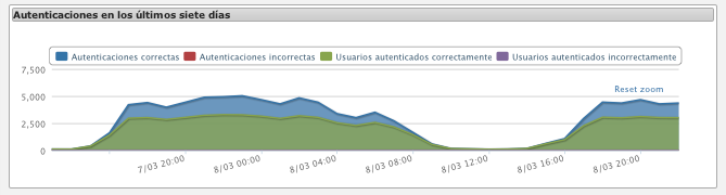 optim_stats