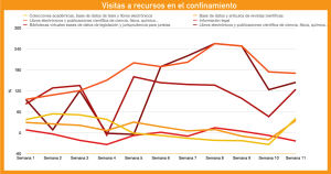 tabla completa post confinamiento