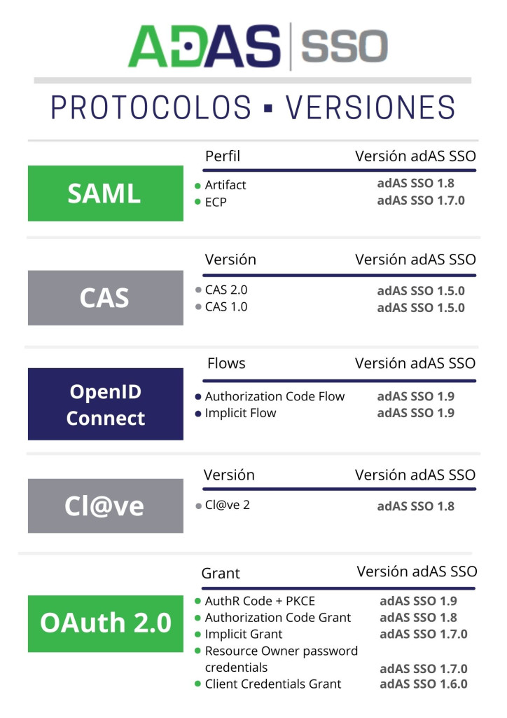 Resumen versiones adAS SSO