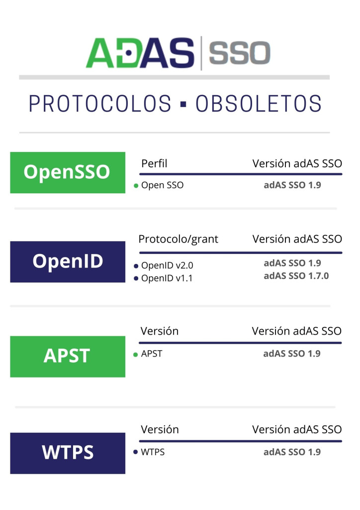 Protocolos obsoletos en adAS SSO