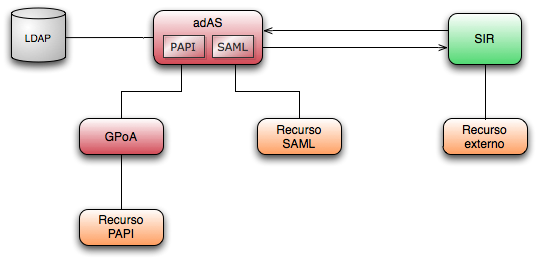 Escenario USAL amb l'adAS