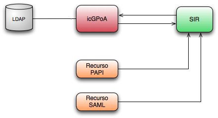 Escenario Inicial