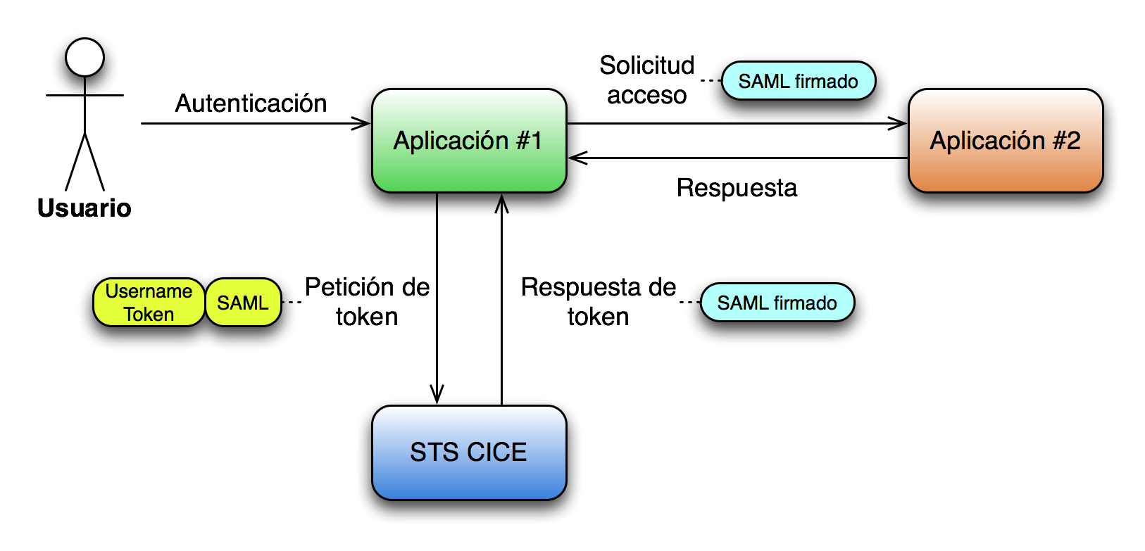 Escenario